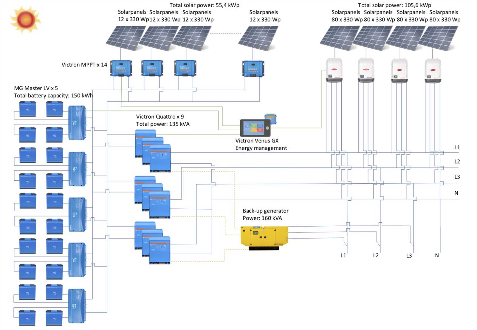 canadian-solar-330-wp-datasheet canadian-solar-330-wp-datasheet