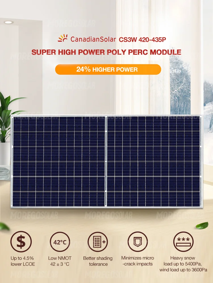canadian-solar-425w-datasheet