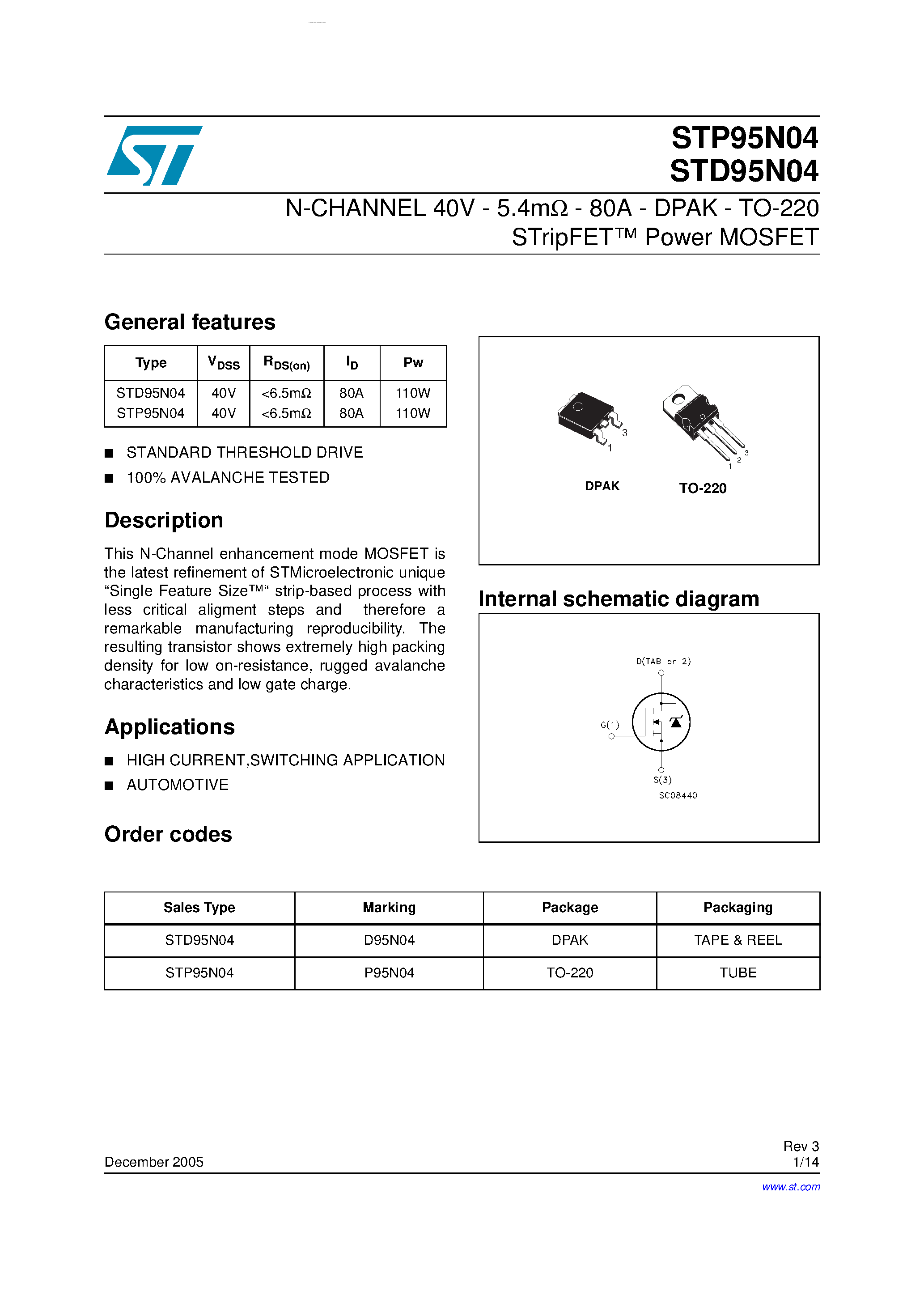 ccg4-datasheet