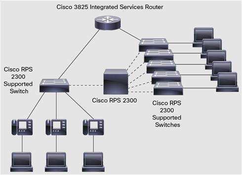 cisco-3750-switch-datasheet