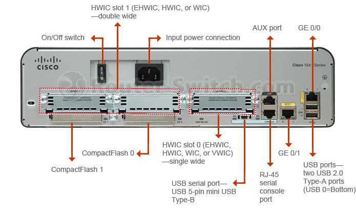 cisco-4150-datasheet cisco-4150-datasheet
