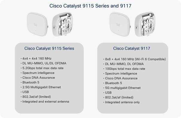 cisco-9115-datasheet