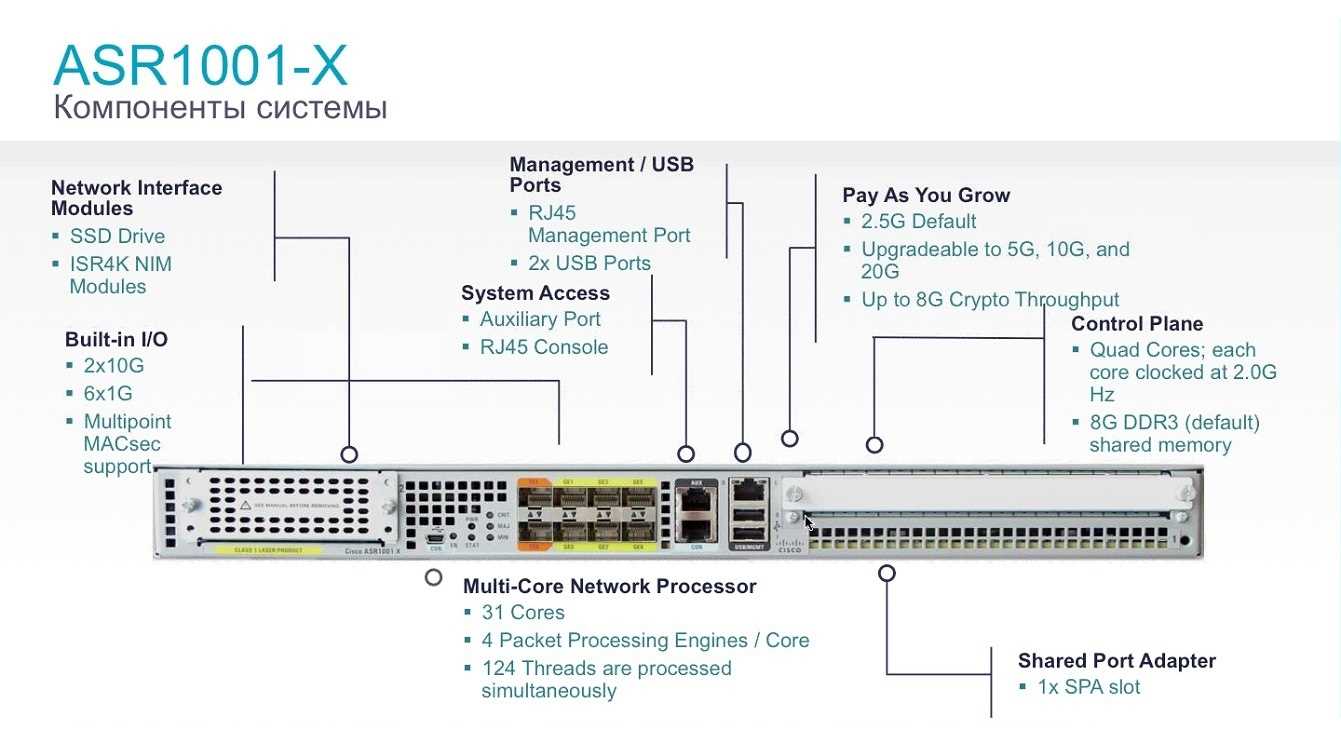 cisco-9250i-datasheet cisco-9250i-datasheet