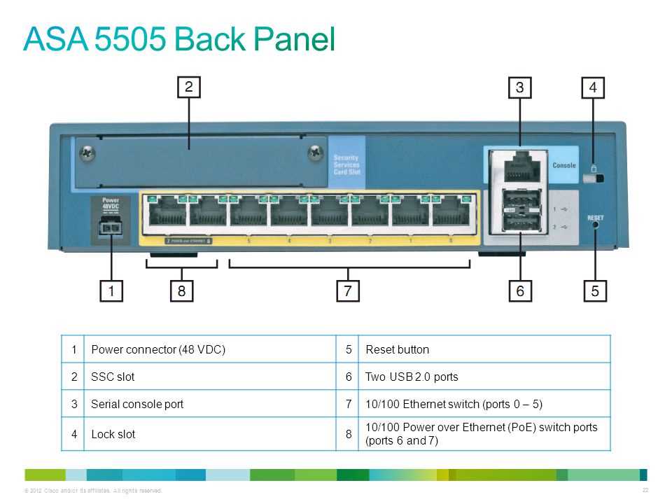 cisco-9606-datasheet