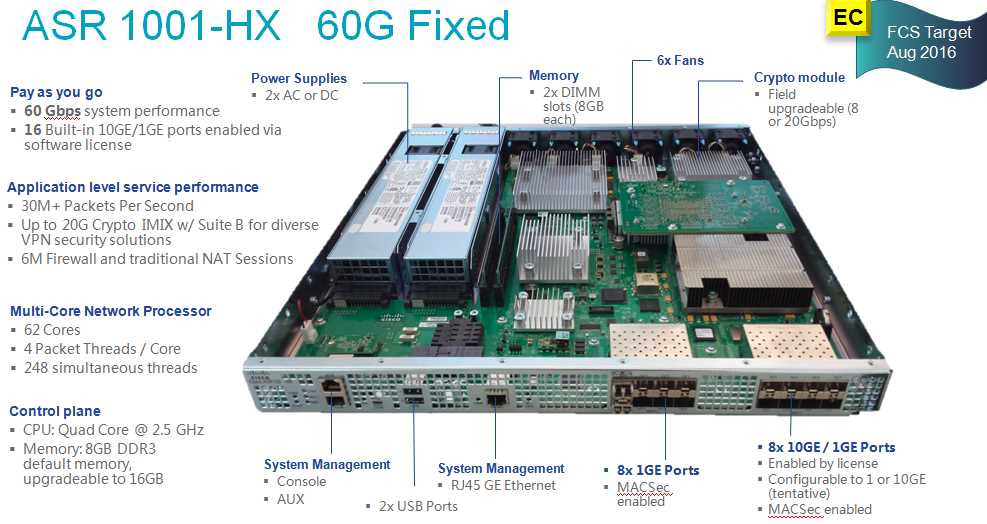 cisco-ap-1700-datasheet