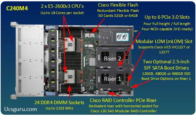 cisco-c220-m5-datasheet cisco-c220-m5-datasheet