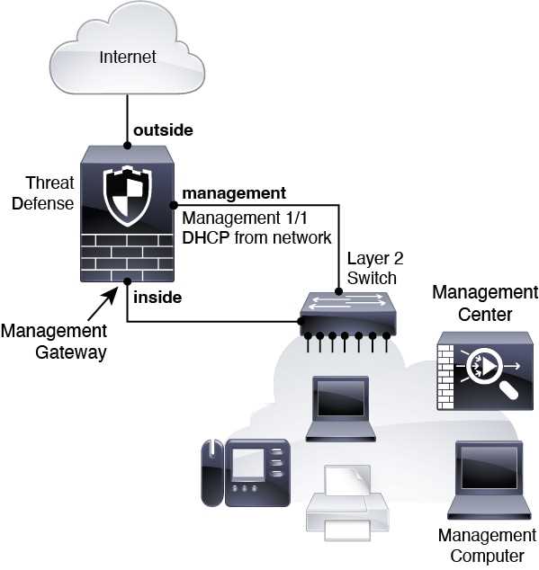 cisco-firepower-2100-series-datasheet cisco-firepower-2100-series-datasheet