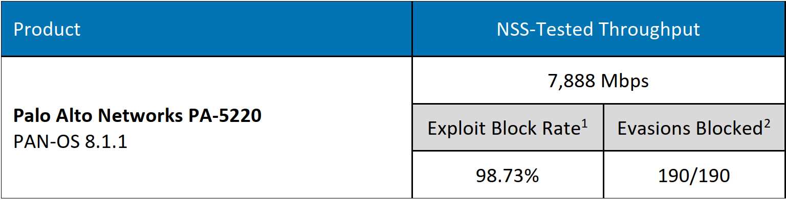 cisco-ftd-1140-datasheet cisco-ftd-1140-datasheet