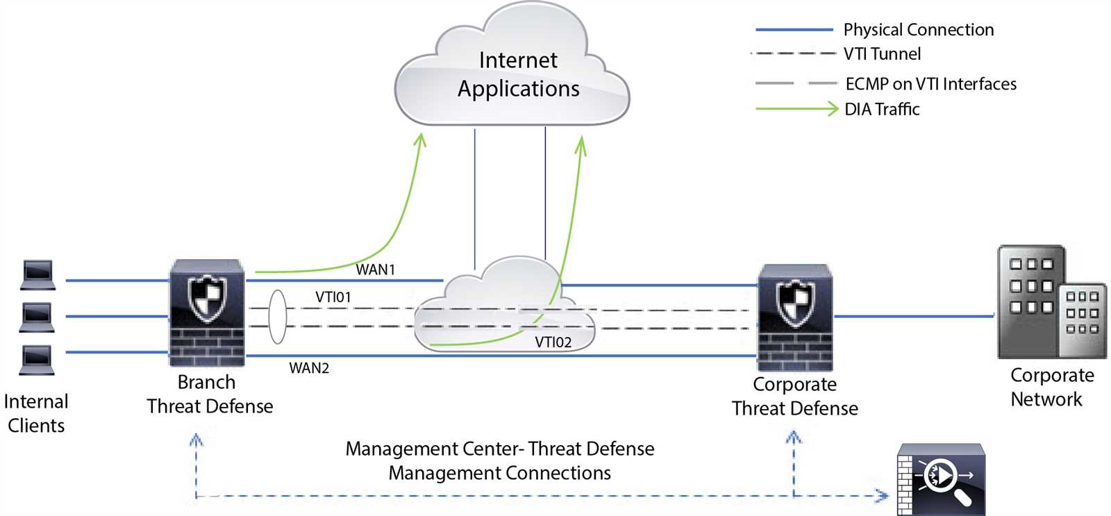cisco-ftd-1140-datasheet cisco-ftd-1140-datasheet