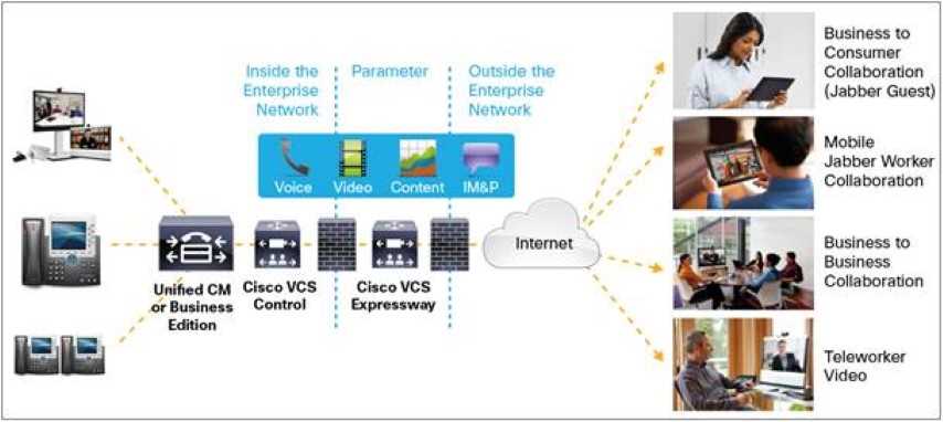 cisco-unified-communications-manager-datasheet cisco-unified-communications-manager-datasheet