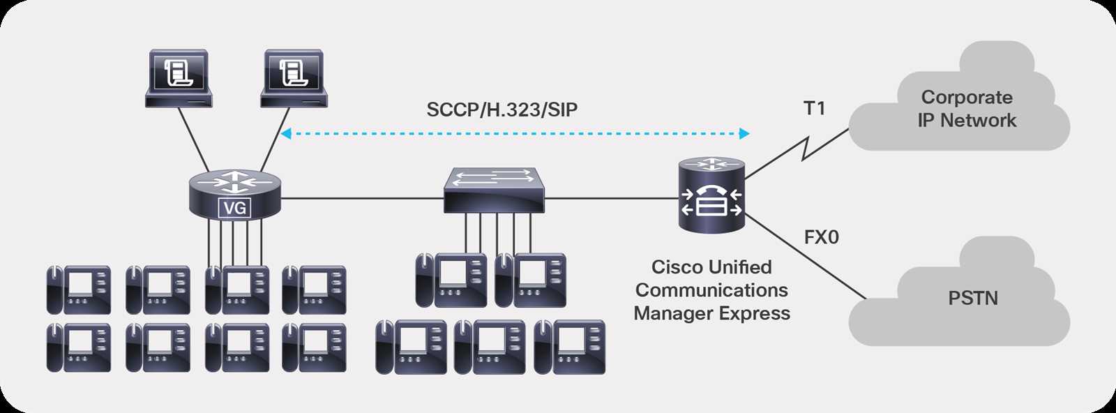 cisco-vg450-datasheet cisco-vg450-datasheet