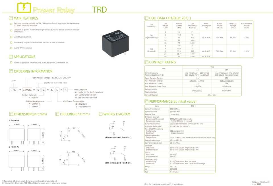 cl31a226kahnnne-datasheet cl31a226kahnnne-datasheet