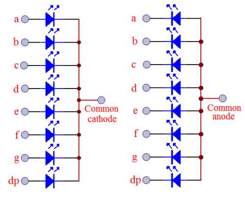 common-anode-datasheet