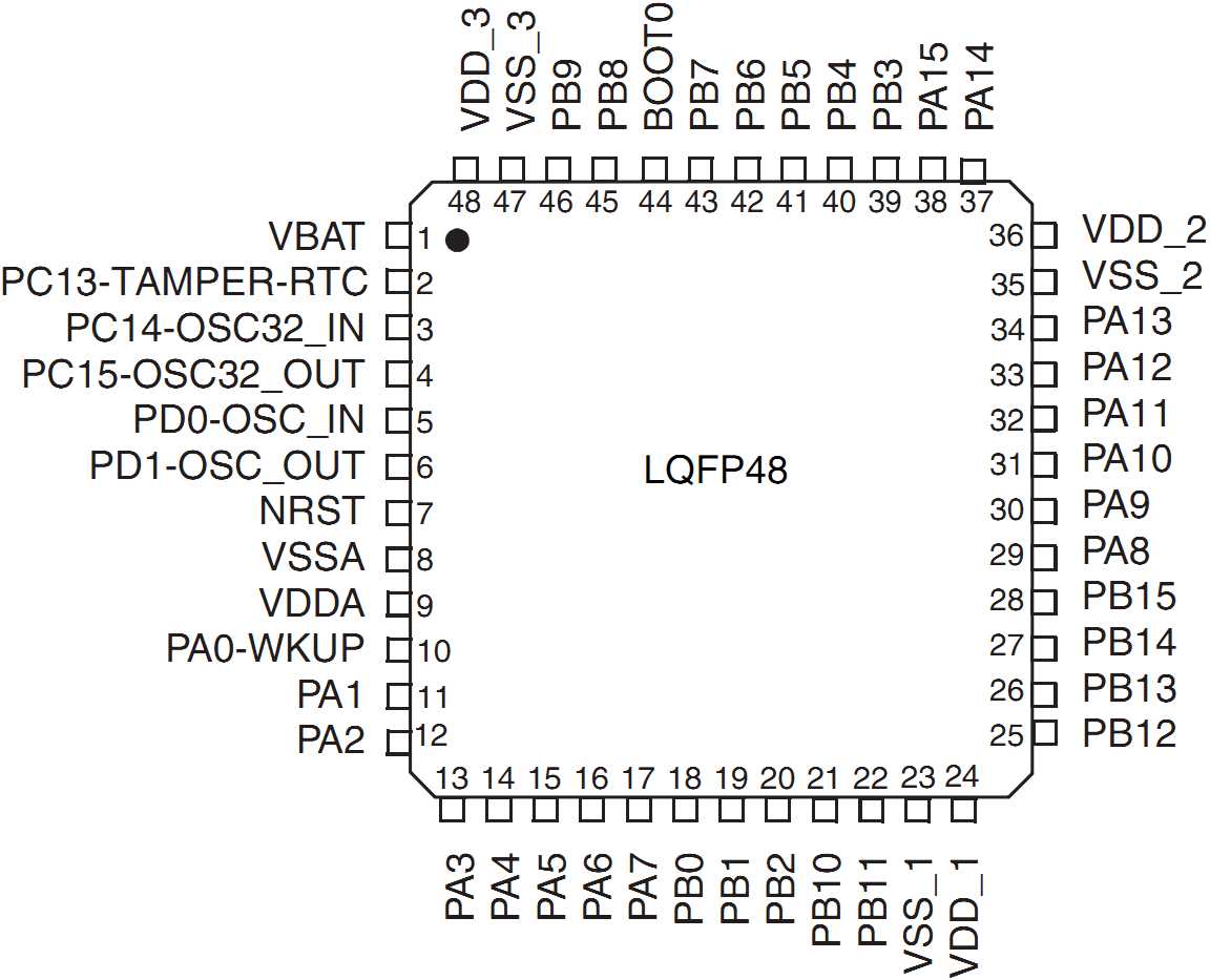 cs32f103c8t6-datasheet