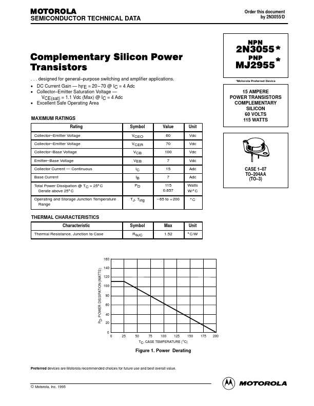 datasheet-2n3055