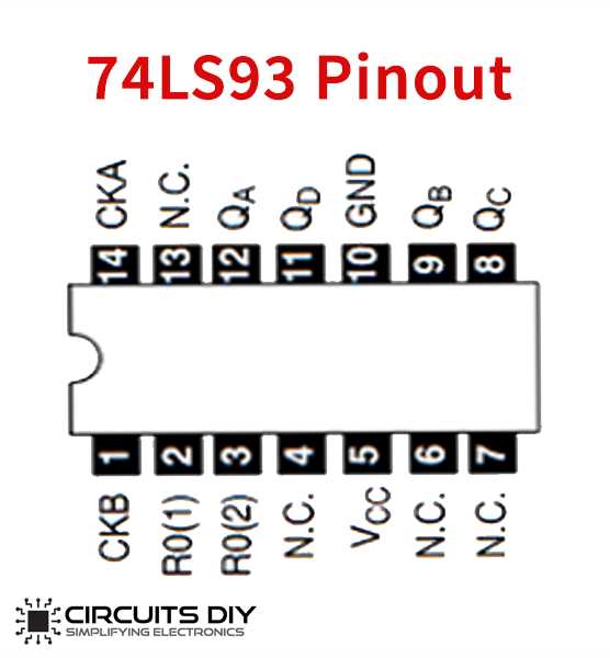 datasheet-74ls93 datasheet-74ls93