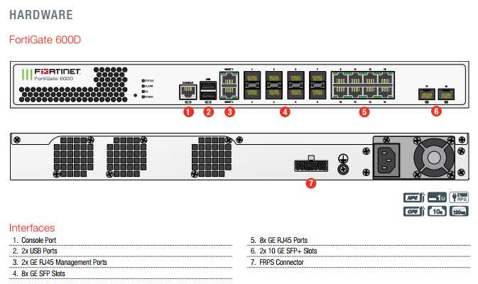 datasheet-fortigate-100e