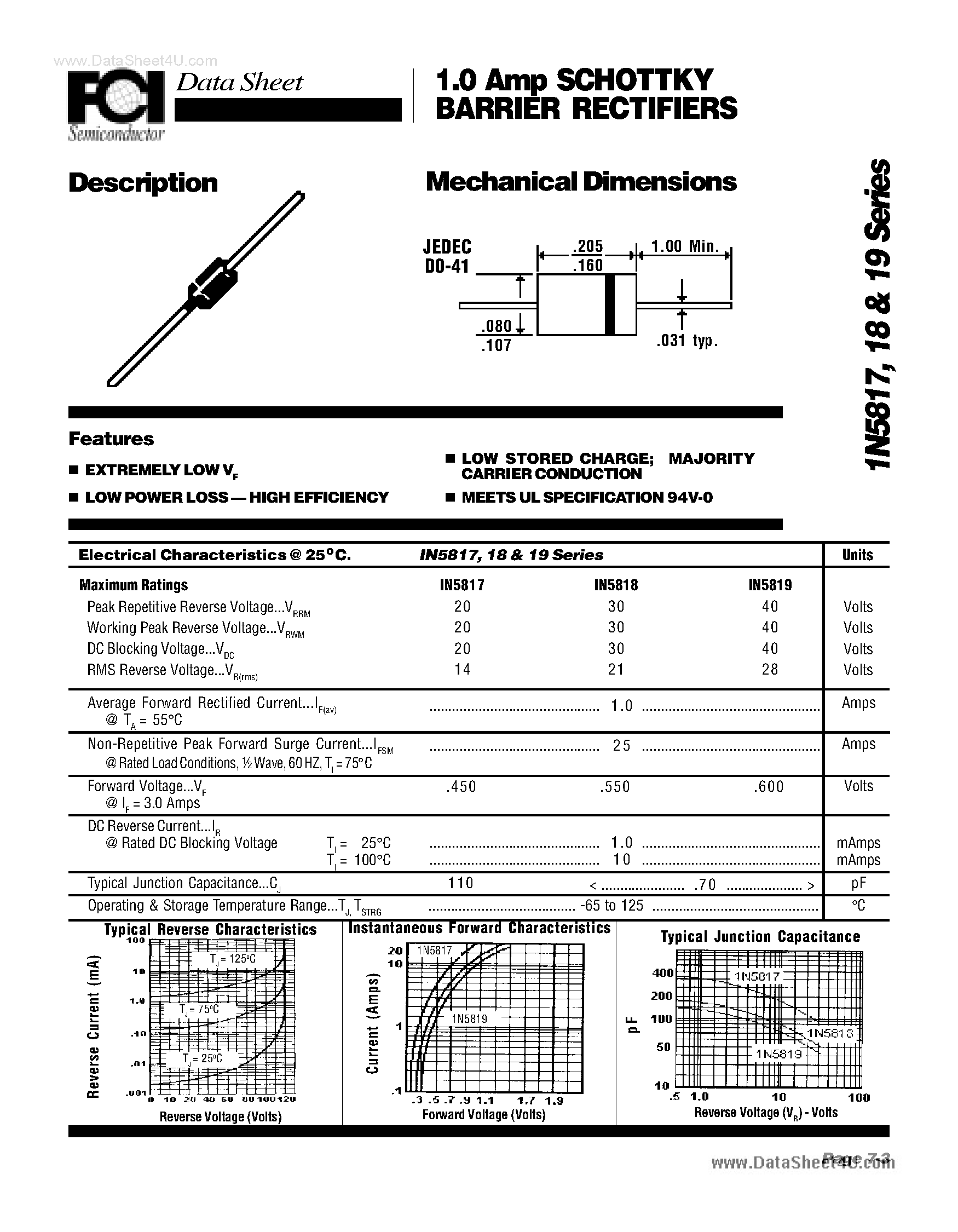 datasheet-in