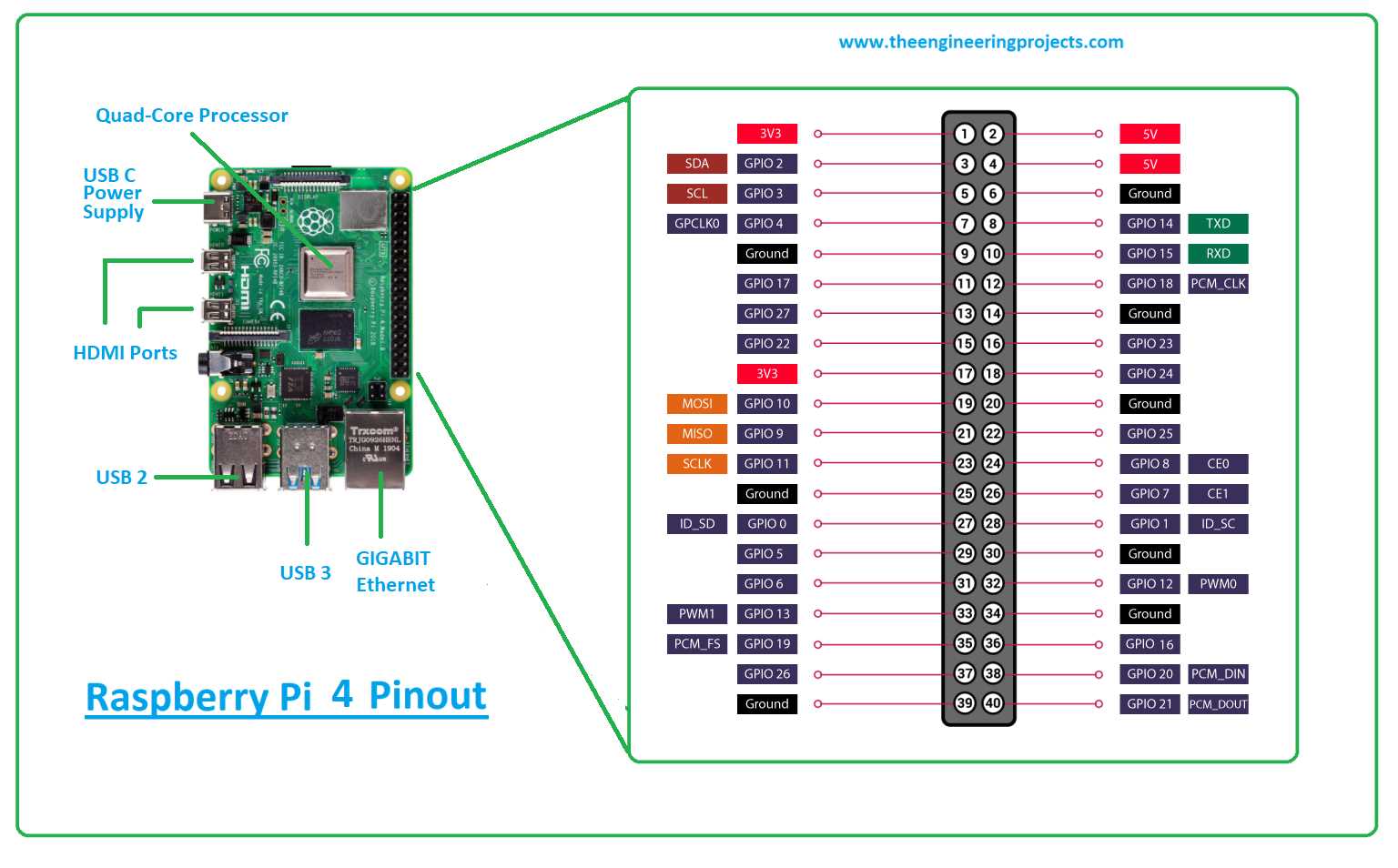 datasheet-in