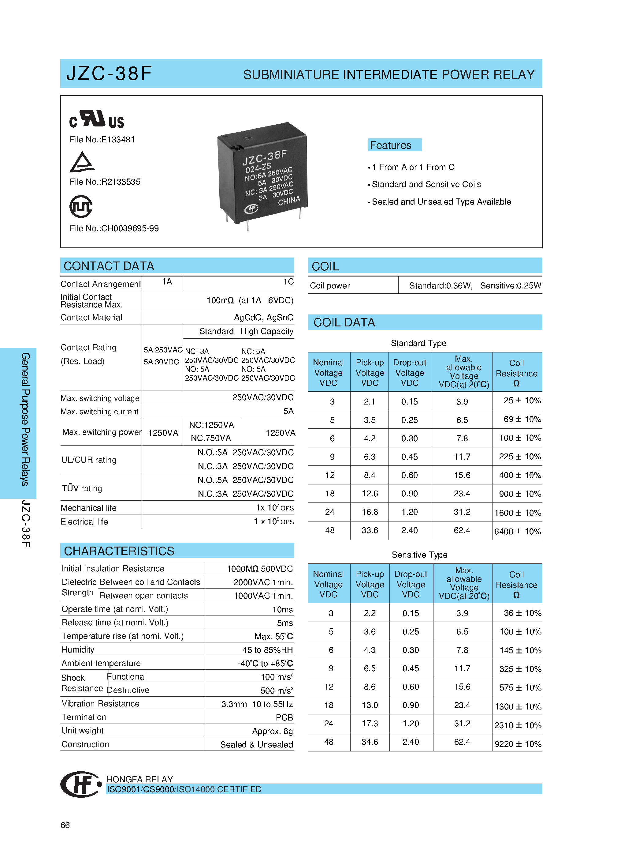 dayton-relays-datasheet