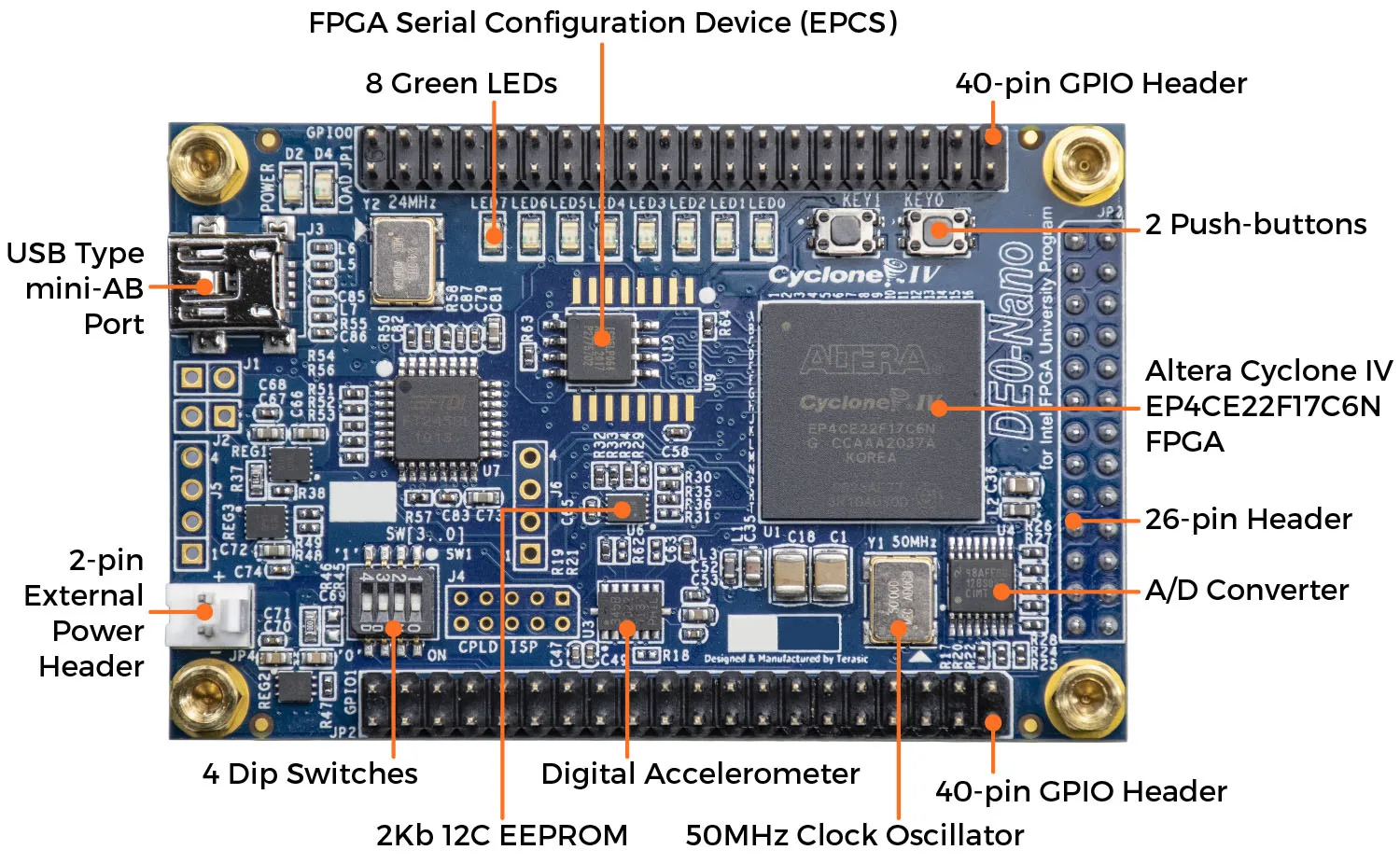de0-nano-datasheet de0-nano-datasheet