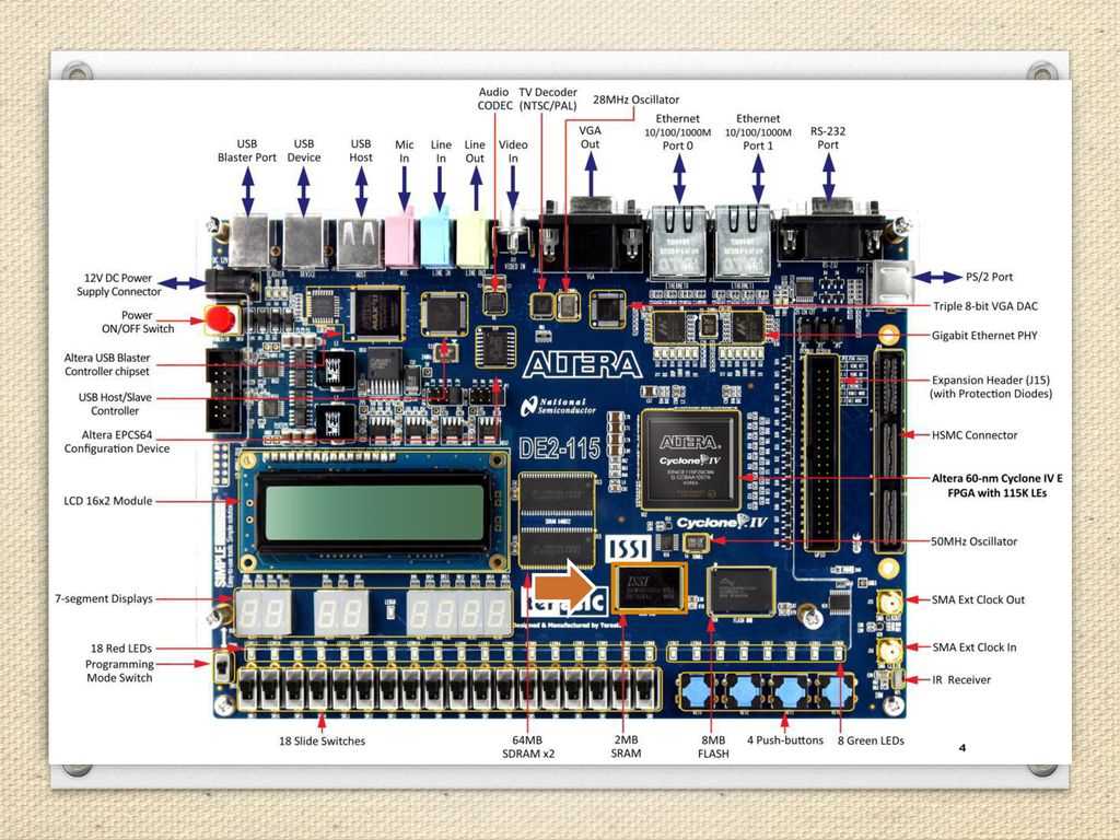 de2-115-datasheet