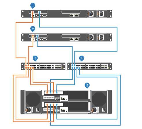 dell-compellent-sc4020-datasheet dell-compellent-sc4020-datasheet