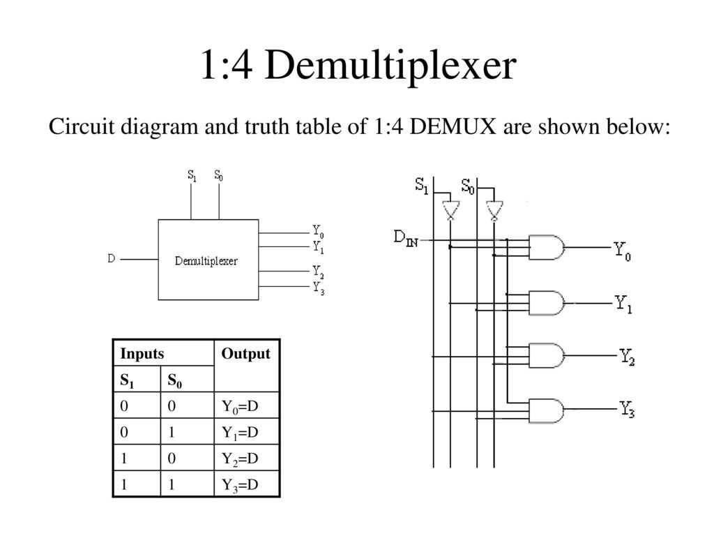demux-datasheet