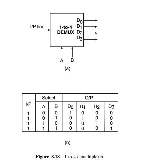 demux-datasheet