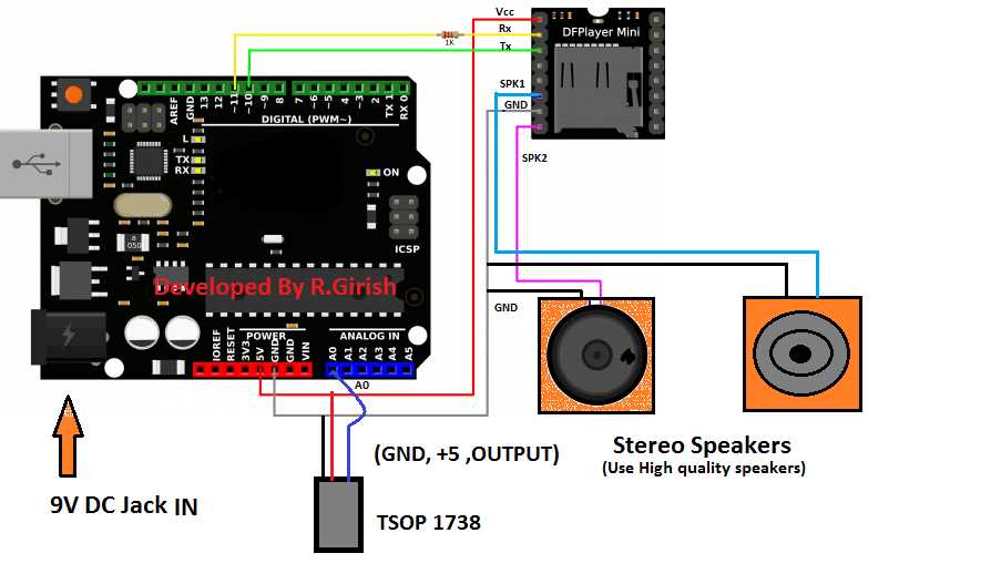 df-player-datasheet