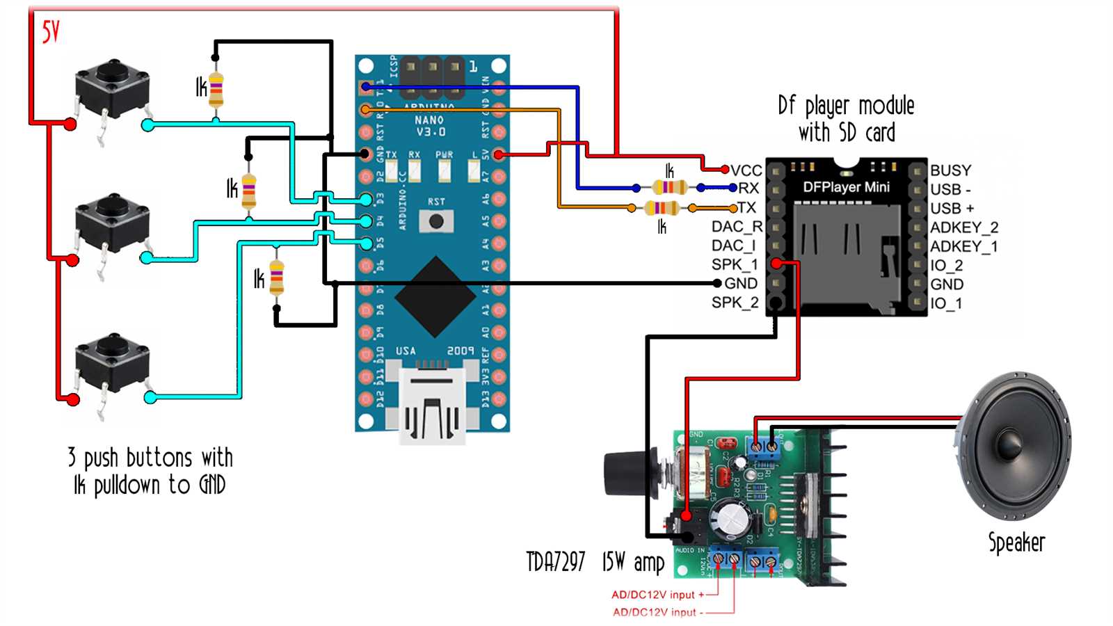 df-player-datasheet