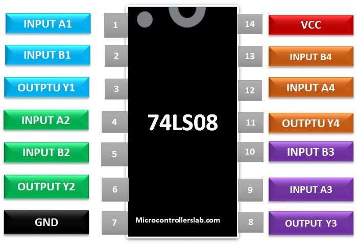 dm74ls02-datasheet dm74ls02-datasheet