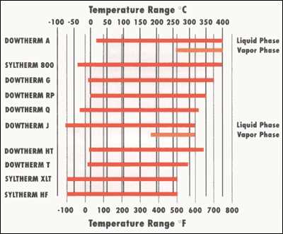 dowtherm-j-datasheet dowtherm-j-datasheet