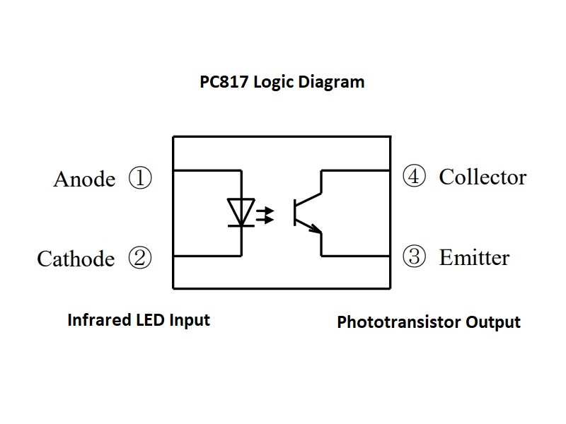 dp-817c-datasheet dp-817c-datasheet