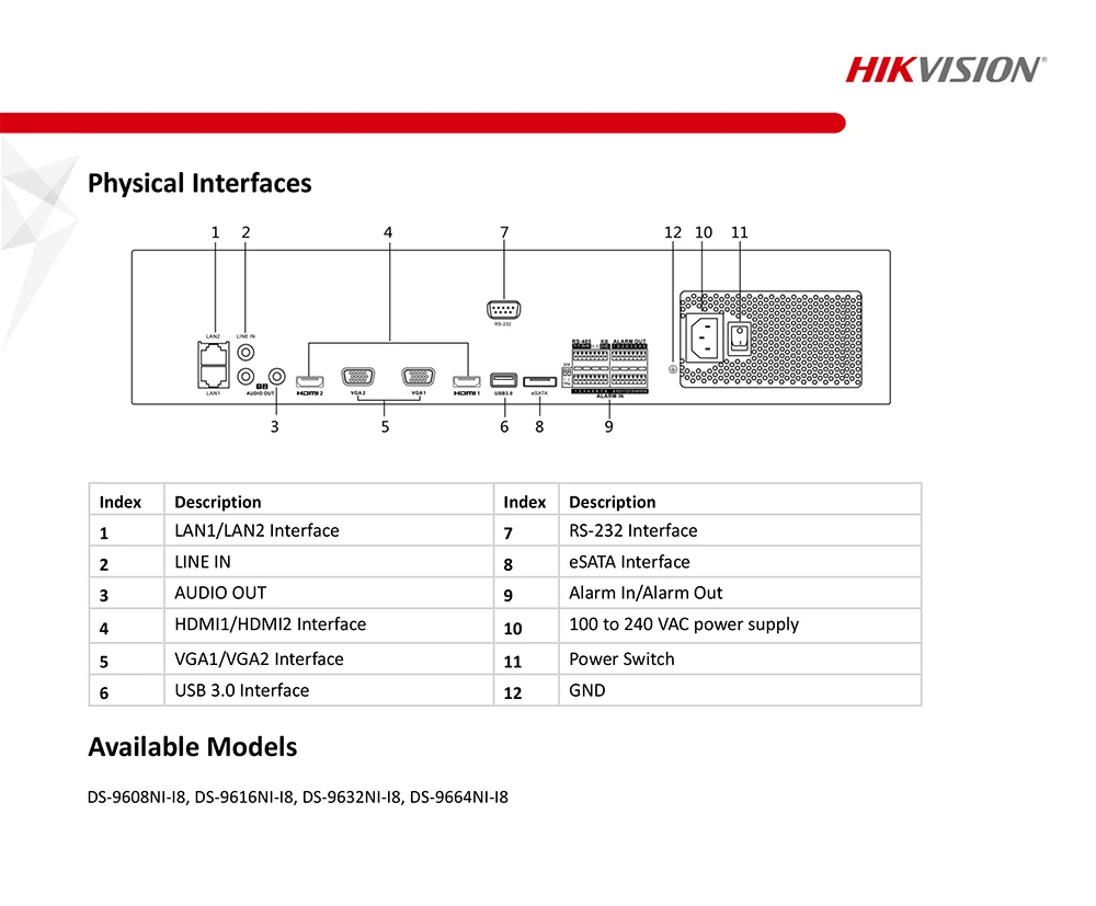 ds-9632ni-i8-datasheet