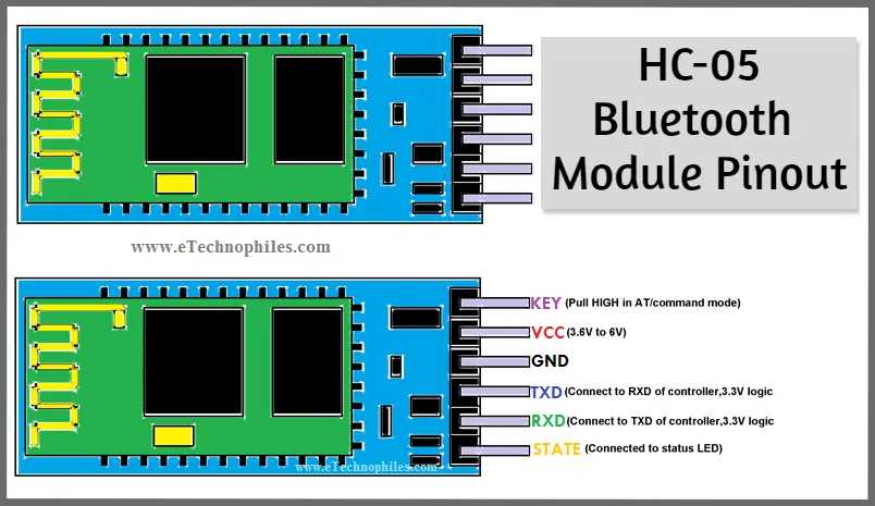 dsd-tech-hc-05-datasheet dsd-tech-hc-05-datasheet