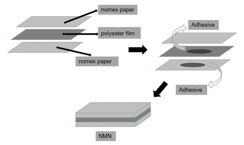 dupont-nomex-410-datasheet
