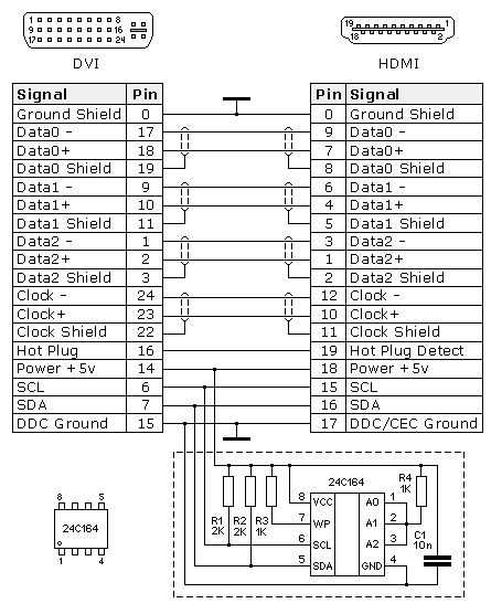 dvi-datasheet dvi-datasheet