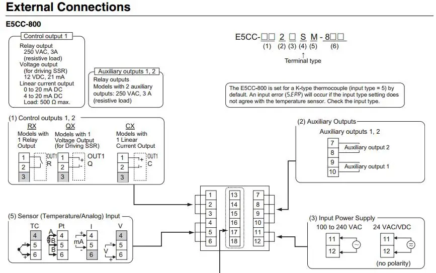 e5cc-rx3a5m-000-datasheet e5cc-rx3a5m-000-datasheet