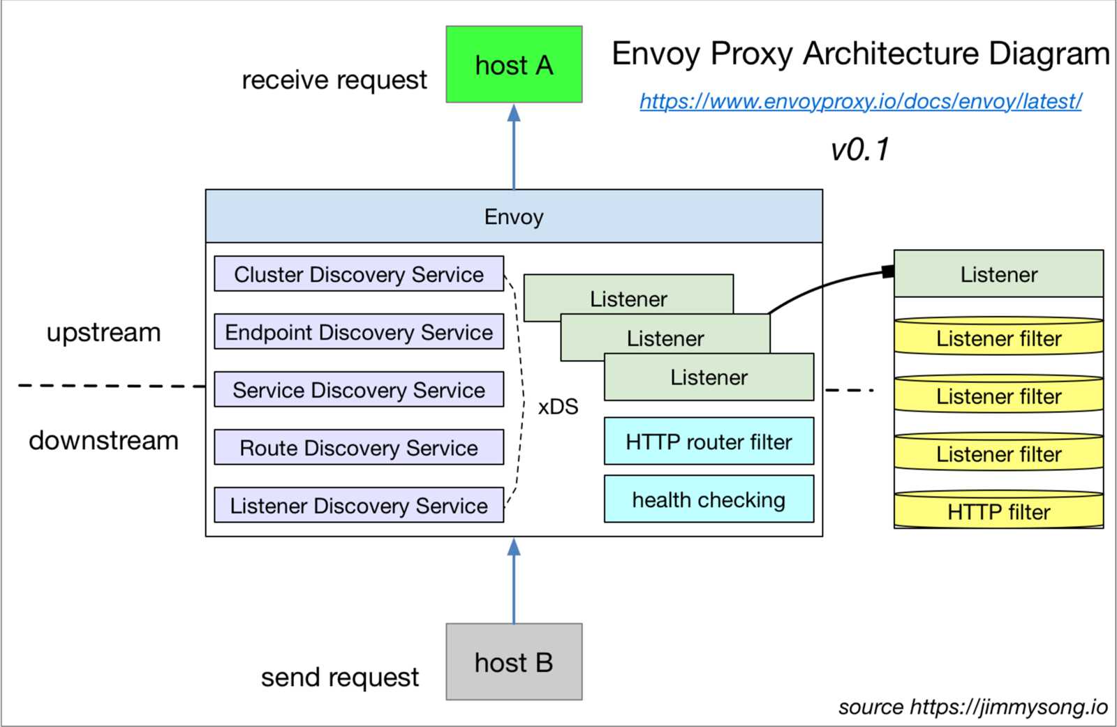 envoy-datasheet