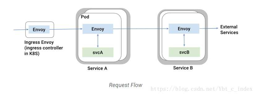 envoy-datasheet