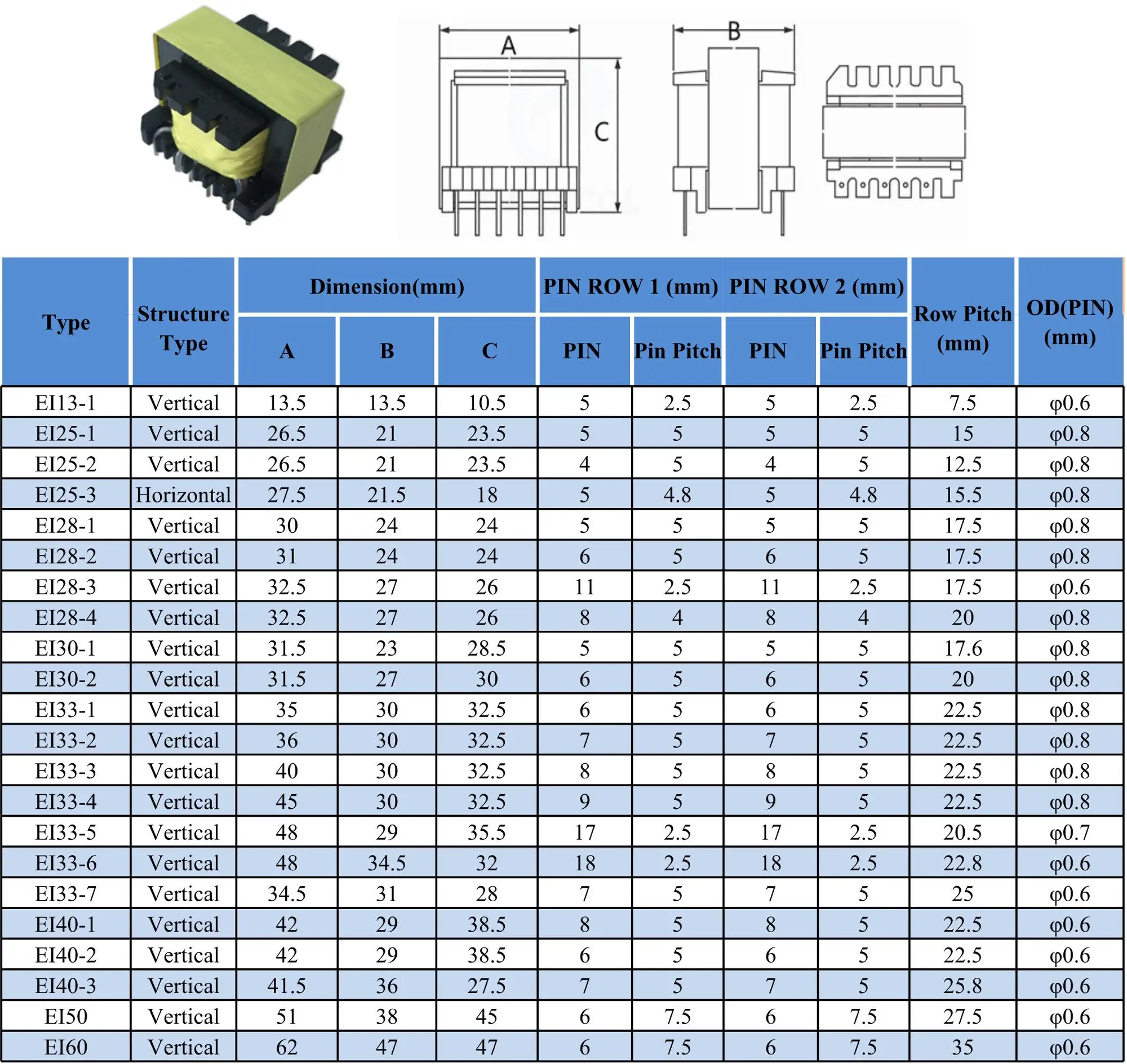 erl-35-transformer-datasheet erl-35-transformer-datasheet