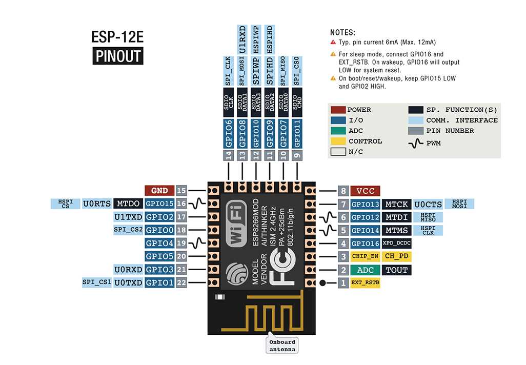esp8266-12f-datasheet esp8266-12f-datasheet