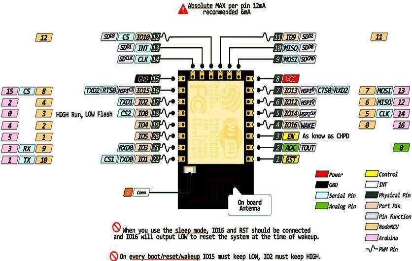 esp8266-12f-datasheet esp8266-12f-datasheet
