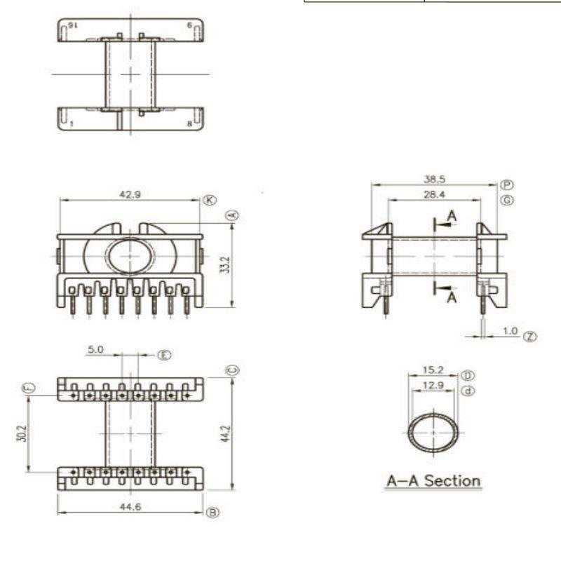 etd-core-datasheet etd-core-datasheet