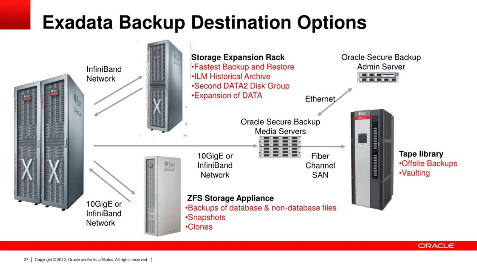 exadata-x2-2-datasheet exadata-x2-2-datasheet