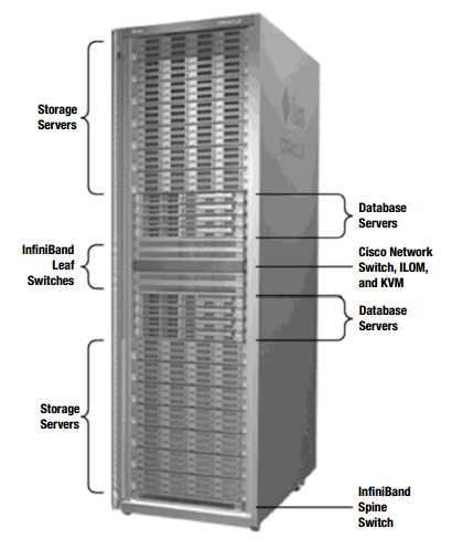 exadata-x7-2-datasheet