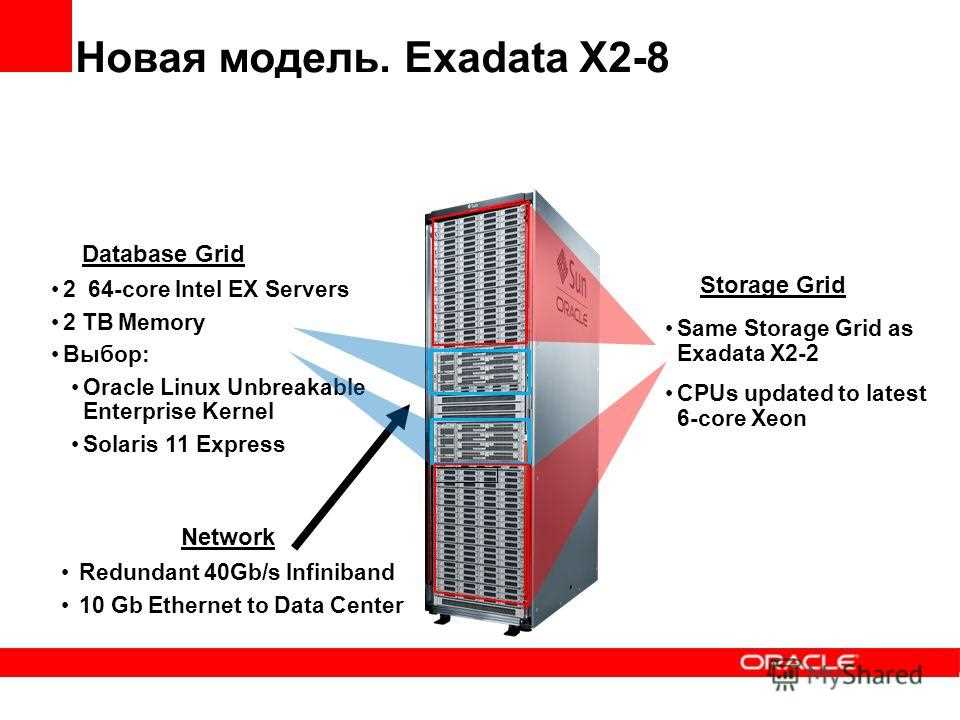 exadata-x8-2-datasheet exadata-x8-2-datasheet