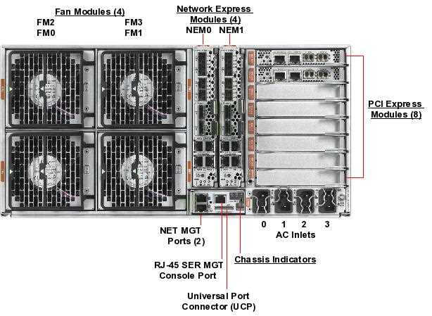 exadata-x8m-8-datasheet