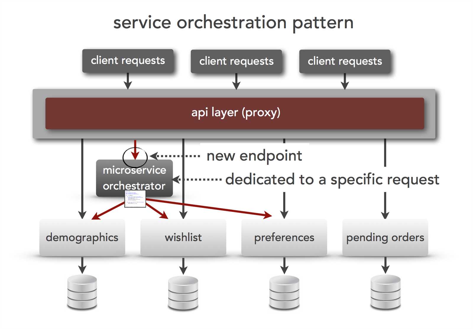 f5-ssl-orchestrator-datasheet